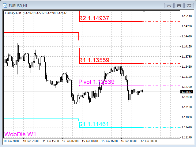 图片[6]-Mql5官网 Pivots MT4 外汇EA-EA侦探社 - 全球领先的MQL5官网外汇EA机器人MT4自动化交易EA资源免费分享网站