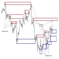 Mql5官网 Supply Demand 外汇EA-EA侦探社 - 全球领先的MQL5官网外汇EA机器人MT4自动化交易EA资源免费分享网站