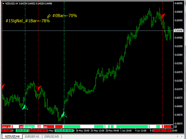图片[3]-Mql5官网 SimSim Histogram and Arrow UpDown 外汇EA-EA侦探社 - 全球领先的MQL5官网外汇EA机器人MT4自动化交易EA资源免费分享网站