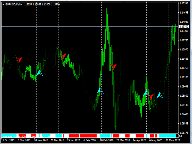 图片[4]-Mql5官网 SimSim Histogram and Arrow UpDown 外汇EA-EA侦探社 - 全球领先的MQL5官网外汇EA机器人MT4自动化交易EA资源免费分享网站