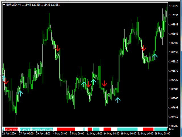 图片[5]-Mql5官网 SimSim Histogram and Arrow UpDown 外汇EA-EA侦探社 - 全球领先的MQL5官网外汇EA机器人MT4自动化交易EA资源免费分享网站