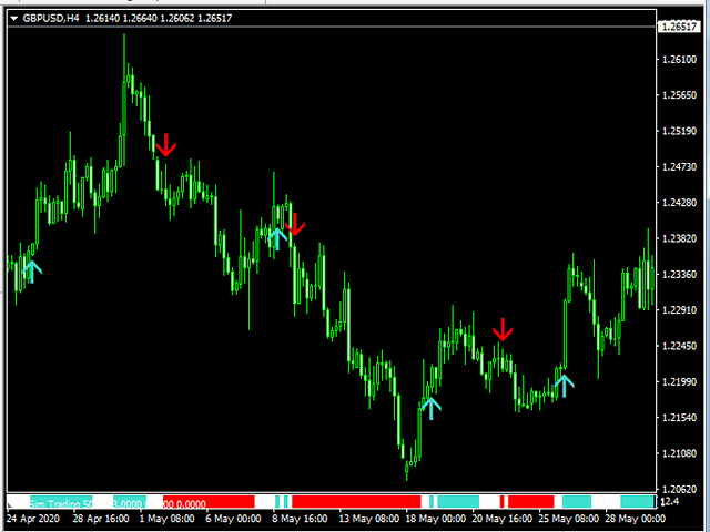图片[6]-Mql5官网 SimSim Histogram and Arrow UpDown 外汇EA-EA侦探社 - 全球领先的MQL5官网外汇EA机器人MT4自动化交易EA资源免费分享网站