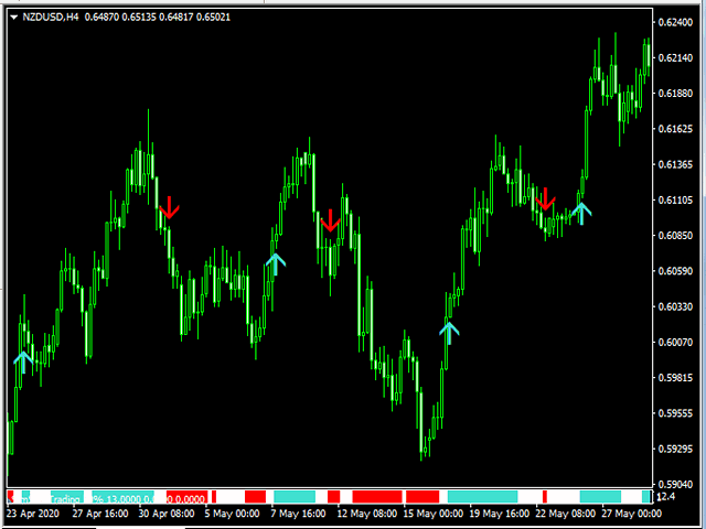 图片[7]-Mql5官网 SimSim Histogram and Arrow UpDown 外汇EA-EA侦探社 - 全球领先的MQL5官网外汇EA机器人MT4自动化交易EA资源免费分享网站