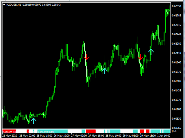 图片[8]-Mql5官网 SimSim Histogram and Arrow UpDown 外汇EA-EA侦探社 - 全球领先的MQL5官网外汇EA机器人MT4自动化交易EA资源免费分享网站