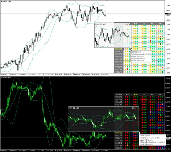 图片[1]-Mql5官网 Bollinger Bands Dashboard MT4 外汇EA-EA侦探社 - 全球领先的MQL5官网外汇EA机器人MT4自动化交易EA资源免费分享网站