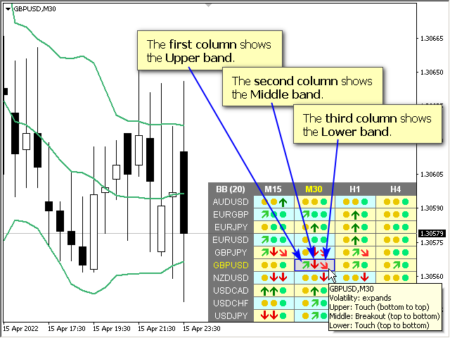 图片[2]-Mql5官网 Bollinger Bands Dashboard MT4 外汇EA-EA侦探社 - 全球领先的MQL5官网外汇EA机器人MT4自动化交易EA资源免费分享网站
