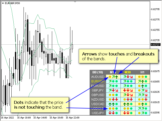 图片[3]-Mql5官网 Bollinger Bands Dashboard MT4 外汇EA-EA侦探社 - 全球领先的MQL5官网外汇EA机器人MT4自动化交易EA资源免费分享网站