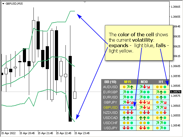 图片[4]-Mql5官网 Bollinger Bands Dashboard MT4 外汇EA-EA侦探社 - 全球领先的MQL5官网外汇EA机器人MT4自动化交易EA资源免费分享网站