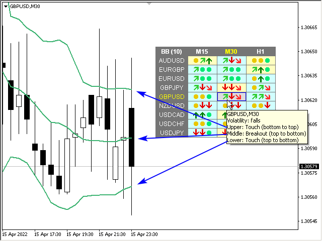 图片[5]-Mql5官网 Bollinger Bands Dashboard MT4 外汇EA-EA侦探社 - 全球领先的MQL5官网外汇EA机器人MT4自动化交易EA资源免费分享网站