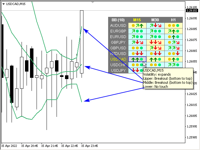图片[6]-Mql5官网 Bollinger Bands Dashboard MT4 外汇EA-EA侦探社 - 全球领先的MQL5官网外汇EA机器人MT4自动化交易EA资源免费分享网站