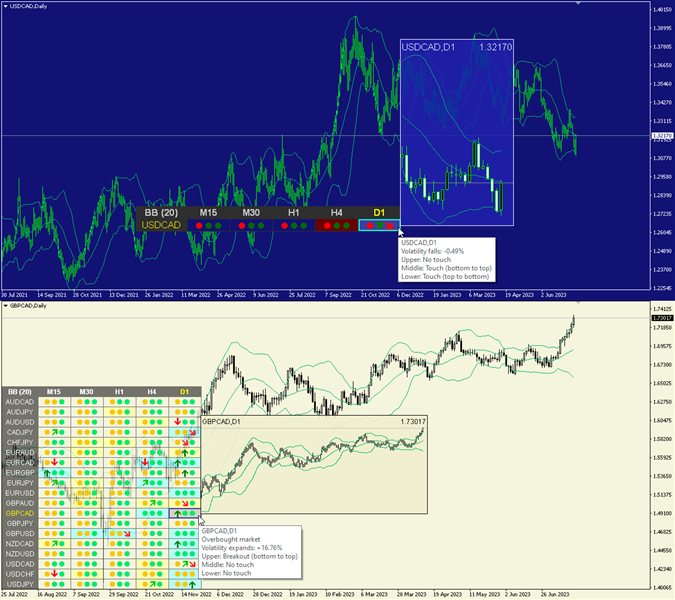 图片[8]-Mql5官网 Bollinger Bands Dashboard MT4 外汇EA-EA侦探社 - 全球领先的MQL5官网外汇EA机器人MT4自动化交易EA资源免费分享网站