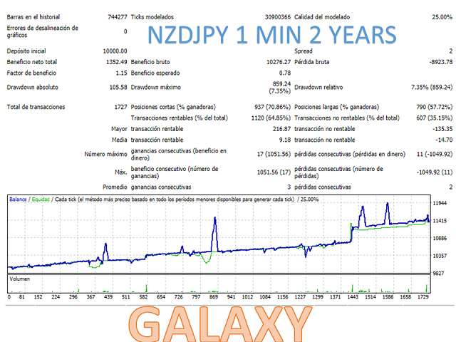 图片[1]-Mql5官网 Galaxy MT4 外汇EA-EA侦探社 - 全球领先的MQL5官网外汇EA机器人MT4自动化交易EA资源免费分享网站