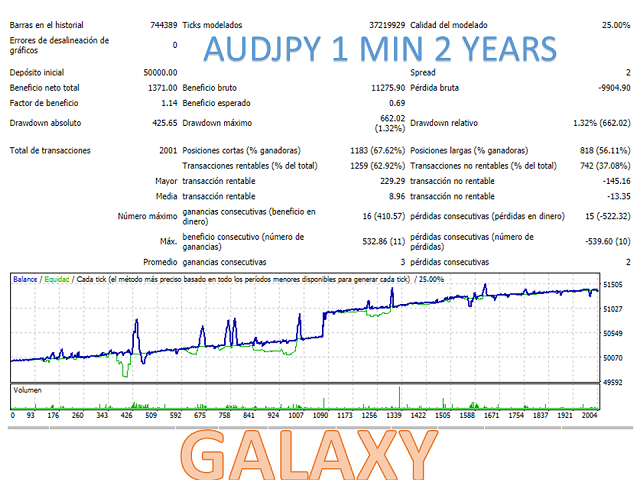 图片[2]-Mql5官网 Galaxy MT4 外汇EA-EA侦探社 - 全球领先的MQL5官网外汇EA机器人MT4自动化交易EA资源免费分享网站
