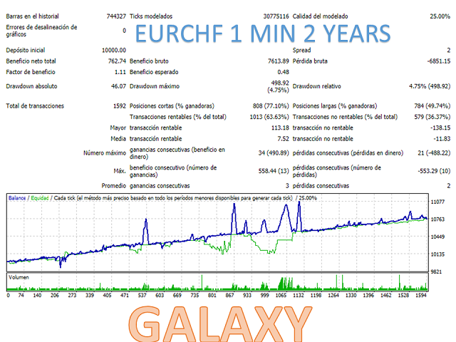 图片[3]-Mql5官网 Galaxy MT4 外汇EA-EA侦探社 - 全球领先的MQL5官网外汇EA机器人MT4自动化交易EA资源免费分享网站