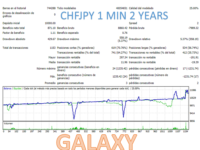 图片[4]-Mql5官网 Galaxy MT4 外汇EA-EA侦探社 - 全球领先的MQL5官网外汇EA机器人MT4自动化交易EA资源免费分享网站
