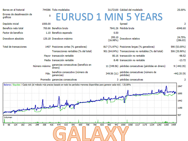 图片[5]-Mql5官网 Galaxy MT4 外汇EA-EA侦探社 - 全球领先的MQL5官网外汇EA机器人MT4自动化交易EA资源免费分享网站