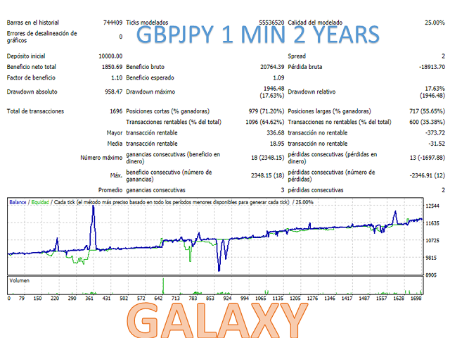 图片[6]-Mql5官网 Galaxy MT4 外汇EA-EA侦探社 - 全球领先的MQL5官网外汇EA机器人MT4自动化交易EA资源免费分享网站