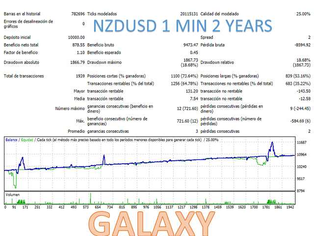 图片[7]-Mql5官网 Galaxy MT4 外汇EA-EA侦探社 - 全球领先的MQL5官网外汇EA机器人MT4自动化交易EA资源免费分享网站