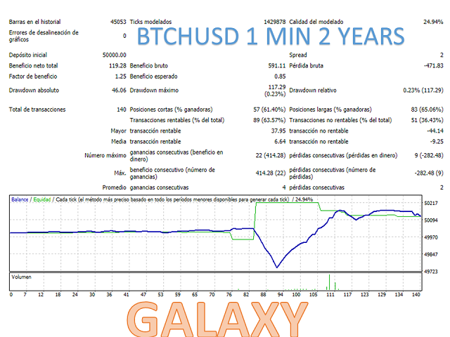 图片[10]-Mql5官网 Galaxy MT4 外汇EA-EA侦探社 - 全球领先的MQL5官网外汇EA机器人MT4自动化交易EA资源免费分享网站