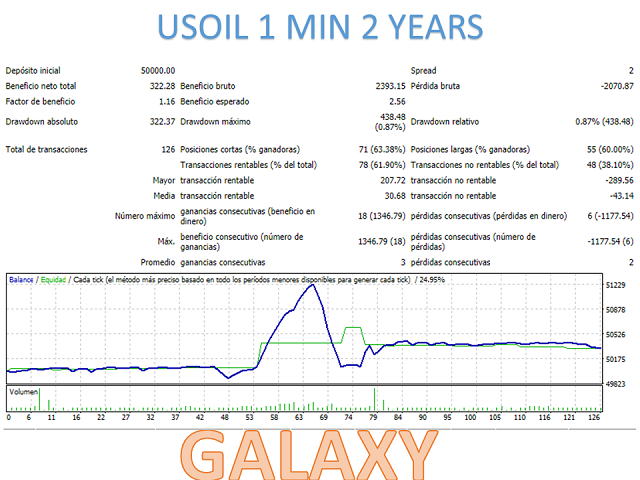 图片[11]-Mql5官网 Galaxy MT4 外汇EA-EA侦探社 - 全球领先的MQL5官网外汇EA机器人MT4自动化交易EA资源免费分享网站
