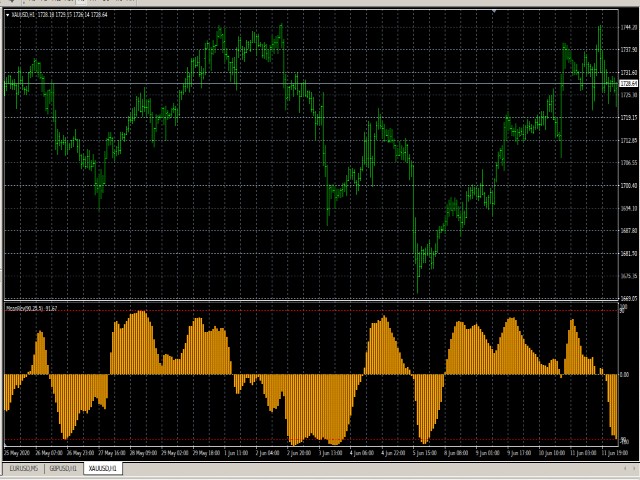 图片[1]-Mql5官网 Mean Reversion Probability 外汇EA-EA侦探社 - 全球领先的MQL5官网外汇EA机器人MT4自动化交易EA资源免费分享网站
