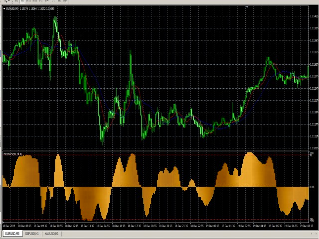 图片[2]-Mql5官网 Mean Reversion Probability 外汇EA-EA侦探社 - 全球领先的MQL5官网外汇EA机器人MT4自动化交易EA资源免费分享网站