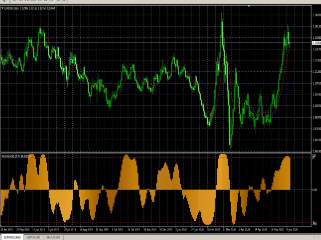 图片[3]-Mql5官网 Mean Reversion Probability 外汇EA-EA侦探社 - 全球领先的MQL5官网外汇EA机器人MT4自动化交易EA资源免费分享网站