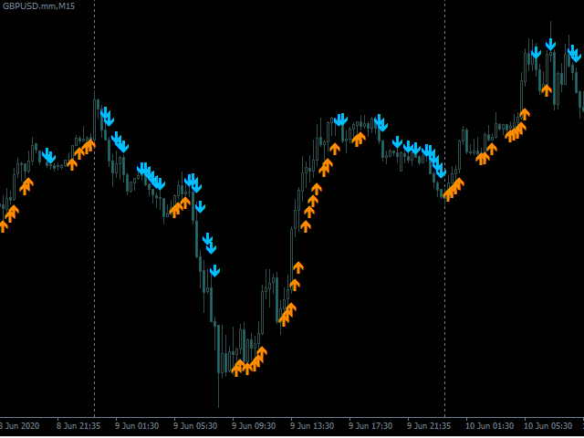 图片[1]-Mql5官网 Resistance Arrows 外汇EA-EA侦探社 - 全球领先的MQL5官网外汇EA机器人MT4自动化交易EA资源免费分享网站