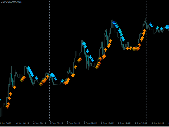 图片[2]-Mql5官网 Resistance Arrows 外汇EA-EA侦探社 - 全球领先的MQL5官网外汇EA机器人MT4自动化交易EA资源免费分享网站