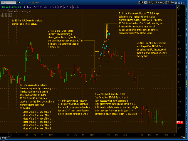 图片[3]-Mql5官网 Fourteen plus nine TD Sequential 外汇EA-EA侦探社 - 全球领先的MQL5官网外汇EA机器人MT4自动化交易EA资源免费分享网站