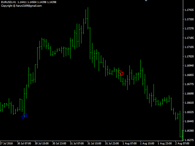 图片[1]-Mql5官网 Professional Trade Signal Arrows 外汇EA-EA侦探社 - 全球领先的MQL5官网外汇EA机器人MT4自动化交易EA资源免费分享网站