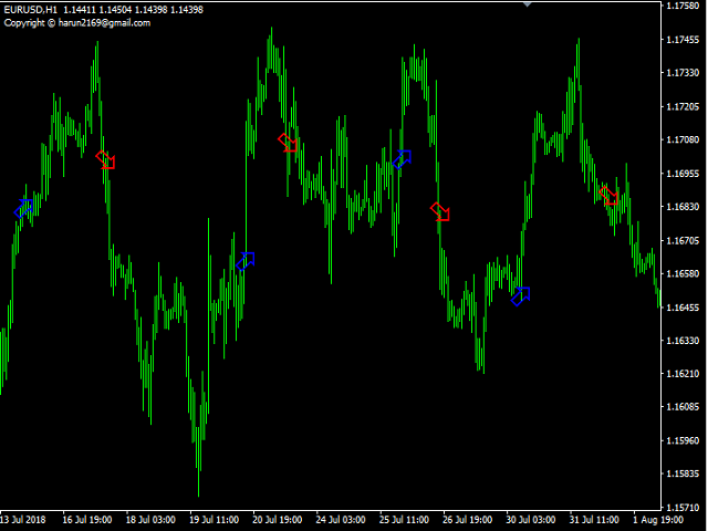 图片[2]-Mql5官网 Professional Trade Signal Arrows 外汇EA-EA侦探社 - 全球领先的MQL5官网外汇EA机器人MT4自动化交易EA资源免费分享网站