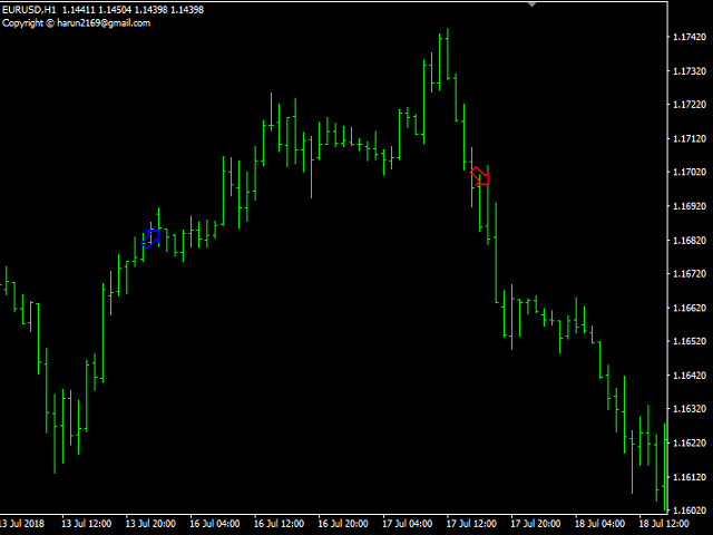 图片[3]-Mql5官网 Professional Trade Signal Arrows 外汇EA-EA侦探社 - 全球领先的MQL5官网外汇EA机器人MT4自动化交易EA资源免费分享网站