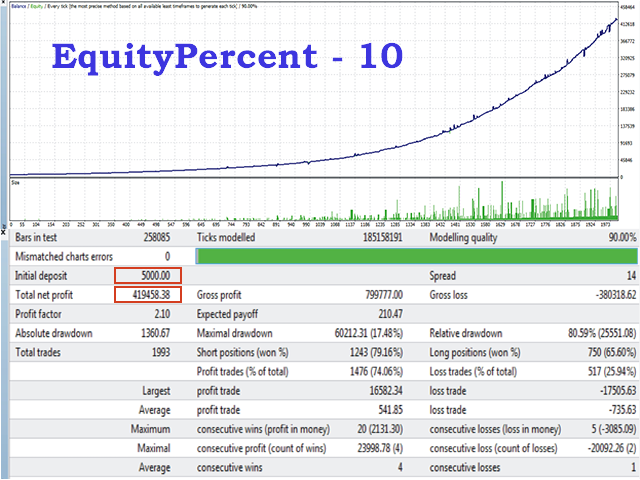 图片[1]-gbp-EA侦探社 - 全球领先的MQL5官网外汇EA机器人MT4自动化交易EA资源免费分享网站