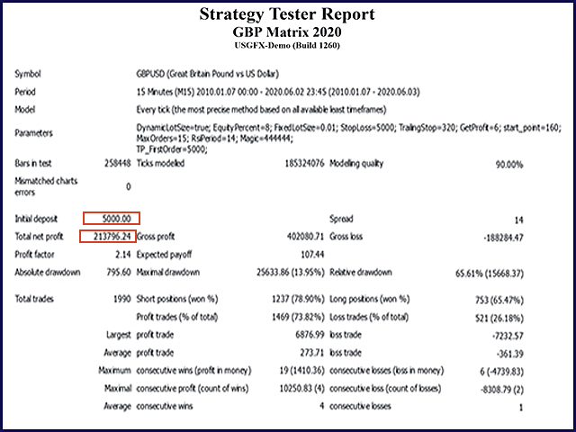 图片[3]-gbp-EA侦探社 - 全球领先的MQL5官网外汇EA机器人MT4自动化交易EA资源免费分享网站