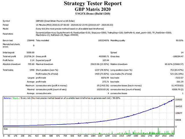 图片[5]-gbp-EA侦探社 - 全球领先的MQL5官网外汇EA机器人MT4自动化交易EA资源免费分享网站