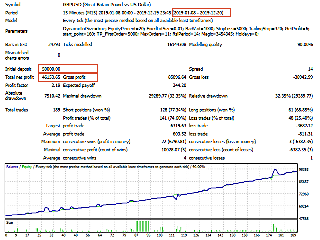 图片[6]-gbp-EA侦探社 - 全球领先的MQL5官网外汇EA机器人MT4自动化交易EA资源免费分享网站