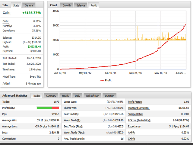 图片[8]-gbp-EA侦探社 - 全球领先的MQL5官网外汇EA机器人MT4自动化交易EA资源免费分享网站