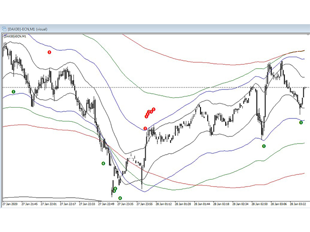 图片[2]-Mql5官网 Multi MA Band Signal 外汇EA-EA侦探社 - 全球领先的MQL5官网外汇EA机器人MT4自动化交易EA资源免费分享网站