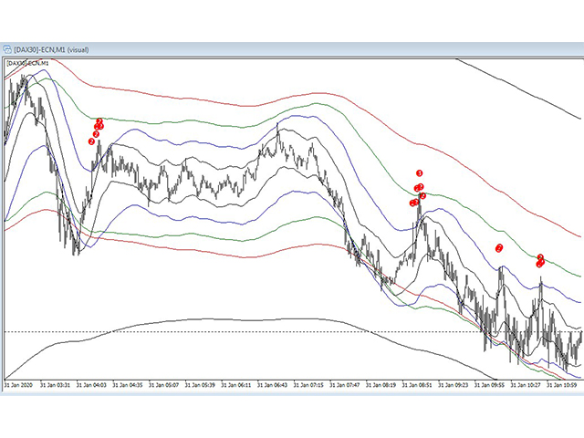 图片[3]-Mql5官网 Multi MA Band Signal 外汇EA-EA侦探社 - 全球领先的MQL5官网外汇EA机器人MT4自动化交易EA资源免费分享网站