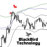 Mql5官网 Multi MA Band Signal 外汇EA-EA侦探社 - 全球领先的MQL5官网外汇EA机器人MT4自动化交易EA资源免费分享网站