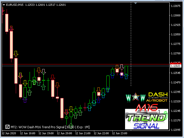 图片[6]-Mql5官网 WOW Dash M16 Trend Signal 外汇EA-EA侦探社 - 全球领先的MQL5官网外汇EA机器人MT4自动化交易EA资源免费分享网站