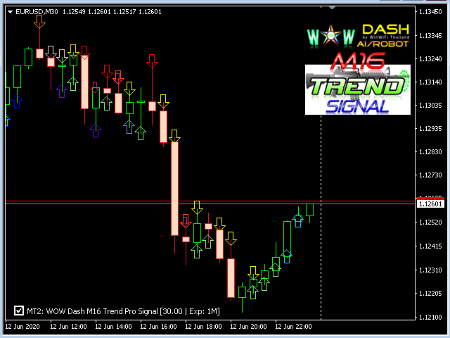 图片[7]-Mql5官网 WOW Dash M16 Trend Signal 外汇EA-EA侦探社 - 全球领先的MQL5官网外汇EA机器人MT4自动化交易EA资源免费分享网站