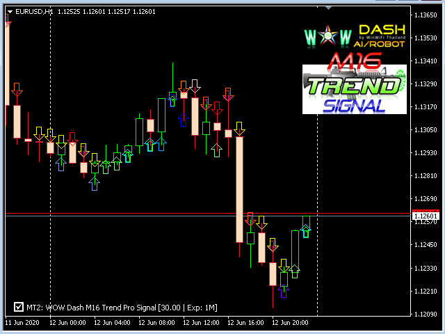 图片[8]-Mql5官网 WOW Dash M16 Trend Signal 外汇EA-EA侦探社 - 全球领先的MQL5官网外汇EA机器人MT4自动化交易EA资源免费分享网站