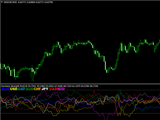 图片[2]-Mql5官网 Currency Strength Pro 外汇EA-EA侦探社 - 全球领先的MQL5官网外汇EA机器人MT4自动化交易EA资源免费分享网站