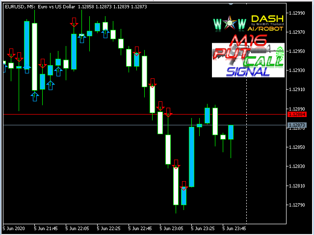 图片[4]-Mql5官网 WOW Dash M16 PutCall Signal 外汇EA-EA侦探社 - 全球领先的MQL5官网外汇EA机器人MT4自动化交易EA资源免费分享网站