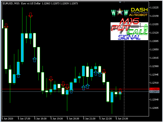 图片[5]-Mql5官网 WOW Dash M16 PutCall Signal 外汇EA-EA侦探社 - 全球领先的MQL5官网外汇EA机器人MT4自动化交易EA资源免费分享网站