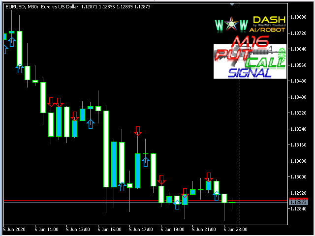 图片[6]-Mql5官网 WOW Dash M16 PutCall Signal 外汇EA-EA侦探社 - 全球领先的MQL5官网外汇EA机器人MT4自动化交易EA资源免费分享网站