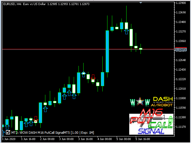 图片[8]-Mql5官网 WOW Dash M16 PutCall Signal 外汇EA-EA侦探社 - 全球领先的MQL5官网外汇EA机器人MT4自动化交易EA资源免费分享网站