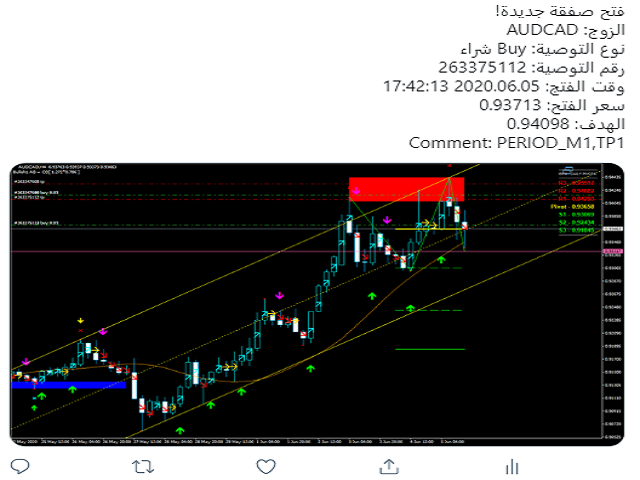 图片[1]-Mql5官网 Meta trader to Telegram Twitter and Facebook 外汇EA-EA侦探社 - 全球领先的MQL5官网外汇EA机器人MT4自动化交易EA资源免费分享网站
